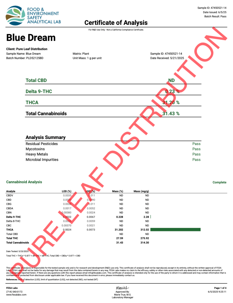 BLUE DREAM COA