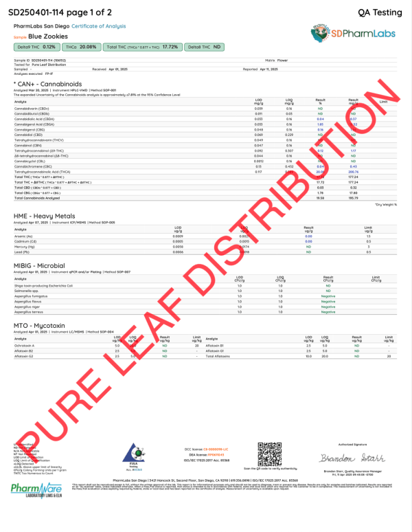 BLUE ZOOKIES - EXOTIC