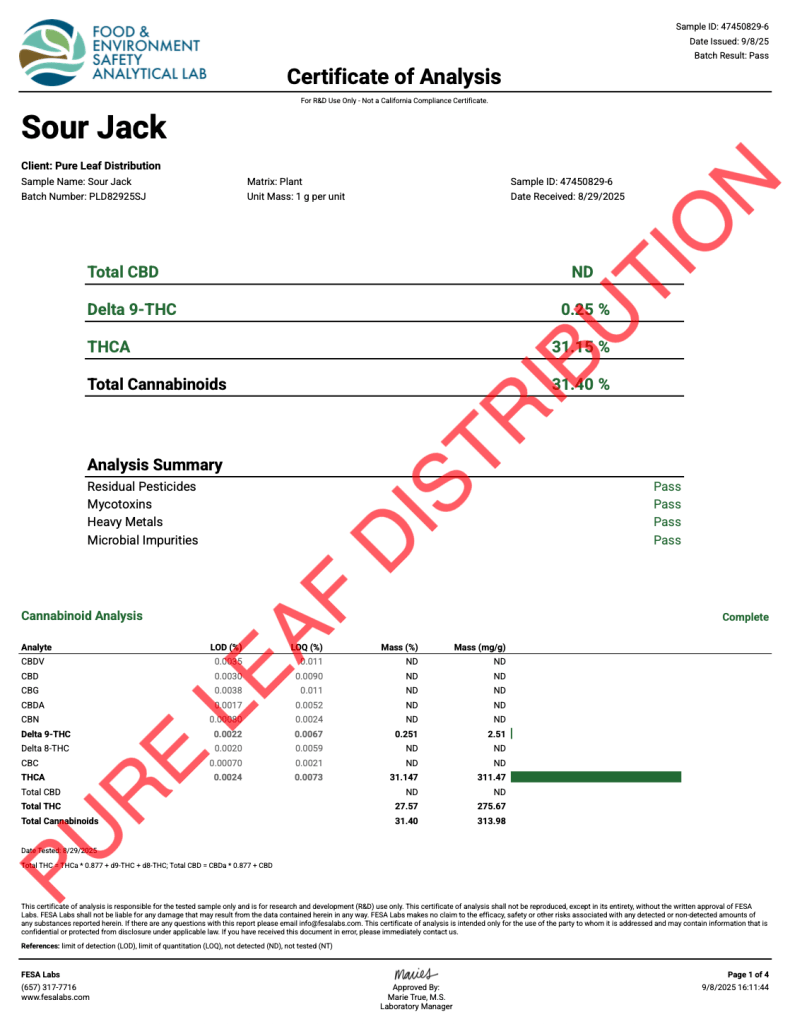 SOUR JACK COA